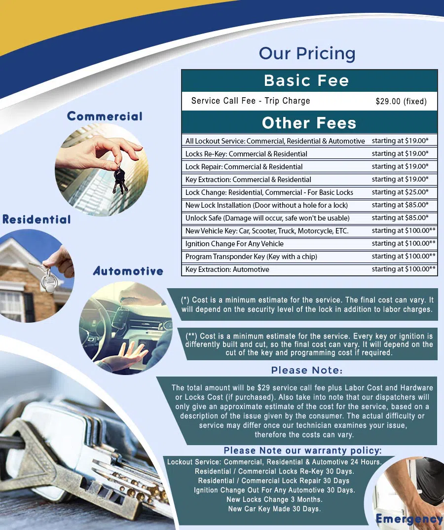 Miami Beach Lock & Locksmith Miami Beach, FL 305-744-5301 - price-ls